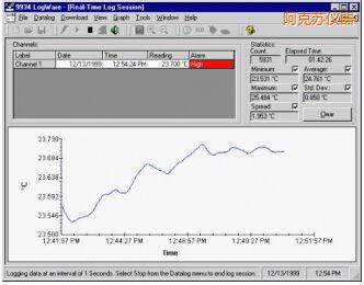 �����KLogWare