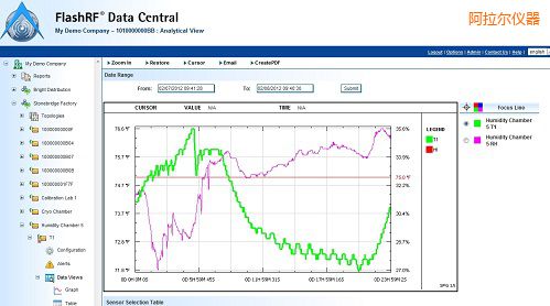 ������FlashRF ��(sh��)��(j��)����