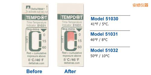 ��혜ض�ָʾ��(bi��o)�� Tempdot �r(sh��)�g-�ضȘ�(bi��o)��