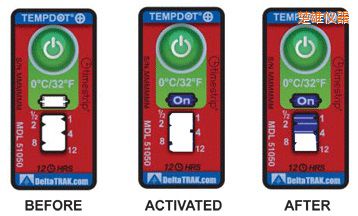 ���ۜض�ָʾ��(bi��o)�� ��Ӌ(j��)�����r(sh��)�g/�ضȵĘ�(bi��o)��