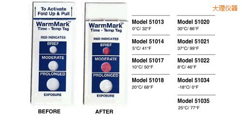 大理溫度指示標簽 WarmMark Thermolabels