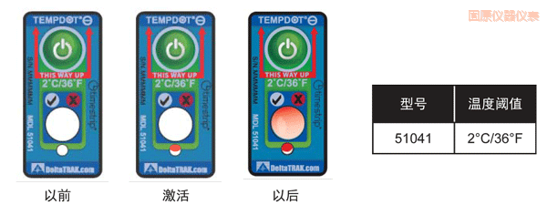 ��ԭ�ض�ָʾ��(bi��o)�� ��Ӌ(j��)�½��ضȵĘ�(bi��o)��