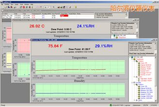 哈爾濱LogWareIII 溫濕度記錄軟件