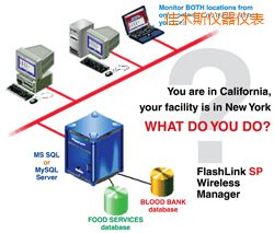 佳木斯軟件(桌面和網(wǎng)絡托管))