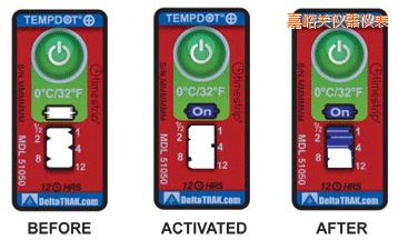 �����P(gu��n)�ض�ָʾ�˺� ��Ӌ�����r�g/�ضȵĘ˺�