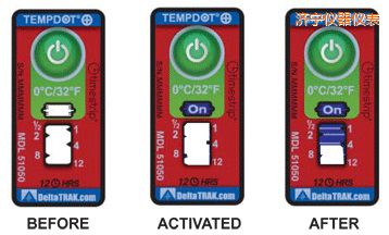 ��(j��)���ض�ָʾ��(bi��o)�� ��Ӌ(j��)�����r(sh��)�g/�ضȵĘ�(bi��o)��