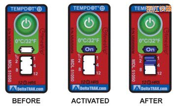 �����ض�ָʾ��(bi��o)�� ��Ӌ(j��)�����r(sh��)�g/�ضȵĘ�(bi��o)��