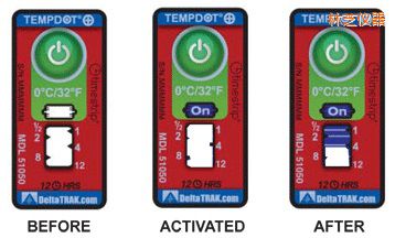 ��֥�ض�ָʾ��(bi��o)�� ��Ӌ(j��)�����r�g/�ضȵĘ�(bi��o)��