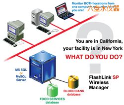 六盤(pán)水軟件(桌面和網(wǎng)絡(luò)托管))