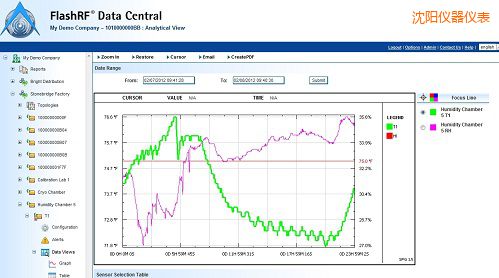 沈陽(yáng)FlashRF 數(shù)據(jù)中心