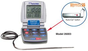 ˷�ݟ�/�� �Ԅ�(d��ng)���ʳƷ�����^�̜ض�Ӌ(j��)