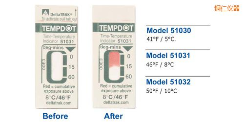 �~�ʜض�ָʾ�˺� Tempdot �r�g-�ضȘ˺�