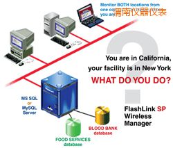 渭南軟件(桌面和網絡托管))