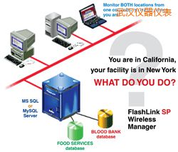 ��hܛ��(����;W(w��ng)�j(lu��)�йܣ�)