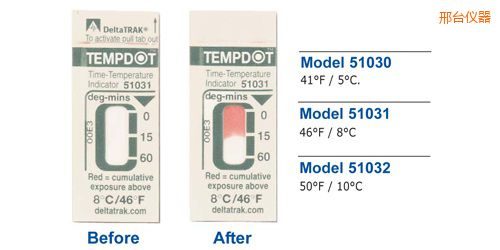 邢臺溫度指示標(biāo)簽 Tempdot 時間-溫度標(biāo)簽