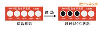 �P��ʾ��Ƭ