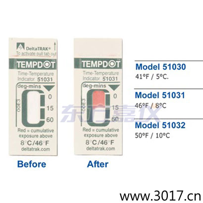 �ض�ָʾ��(bi��o)�� Tempdot �r�g-�ضȘ�(bi��o)��