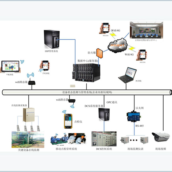 �O(sh��)�������Ƅ��c(di��n)�z����ϵ�y(t��ng)